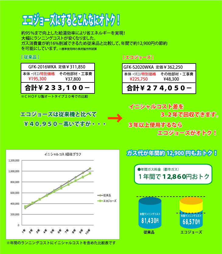 �G�R�W���[�Y�ɂ���ƃI�g�N